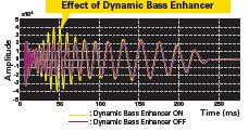 Emphasizing Kick Sound