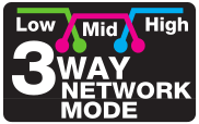 3-Way Network Mode